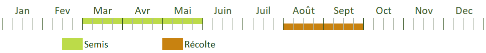 Calendrier de culture Calendrier de culture
